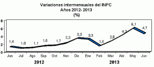 inflacion junio 2013 venezuela